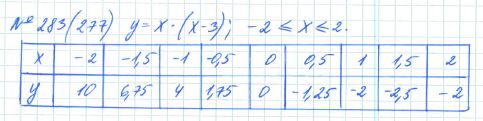 Ответ к задаче № 283 (277) - Рабочая тетрадь Макарычев Ю.Н., Миндюк Н.Г., Нешков К.И., гдз по алгебре 7 класс